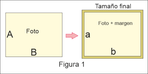 Esquema del Paso 1 Pop-up doble desplegable
